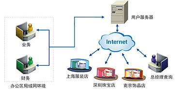 速达软件（广州）销售服务中心 专业软件服务助力企业发展