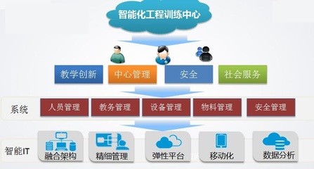 软件产品与软件服务 数字化时代的双轮驱动