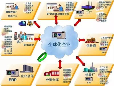 上海MES管理系统与用友软件服务商 优化仓库条码管理系统的关键