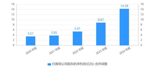游戏流水双降、股价“躺平” 神州泰岳转型阵痛中的挑战与机遇